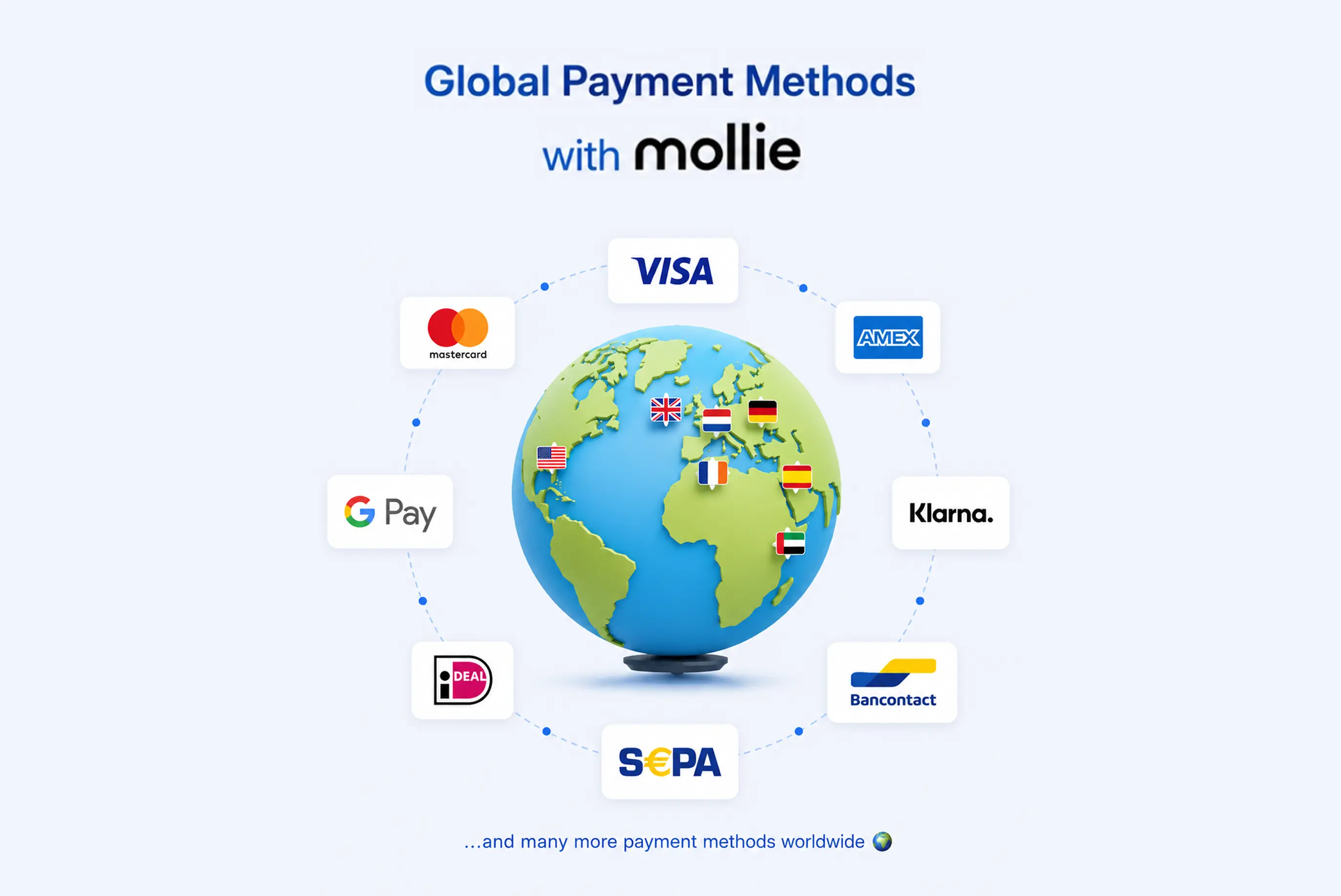 Mollie Payment Methods